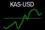 KAS-USD